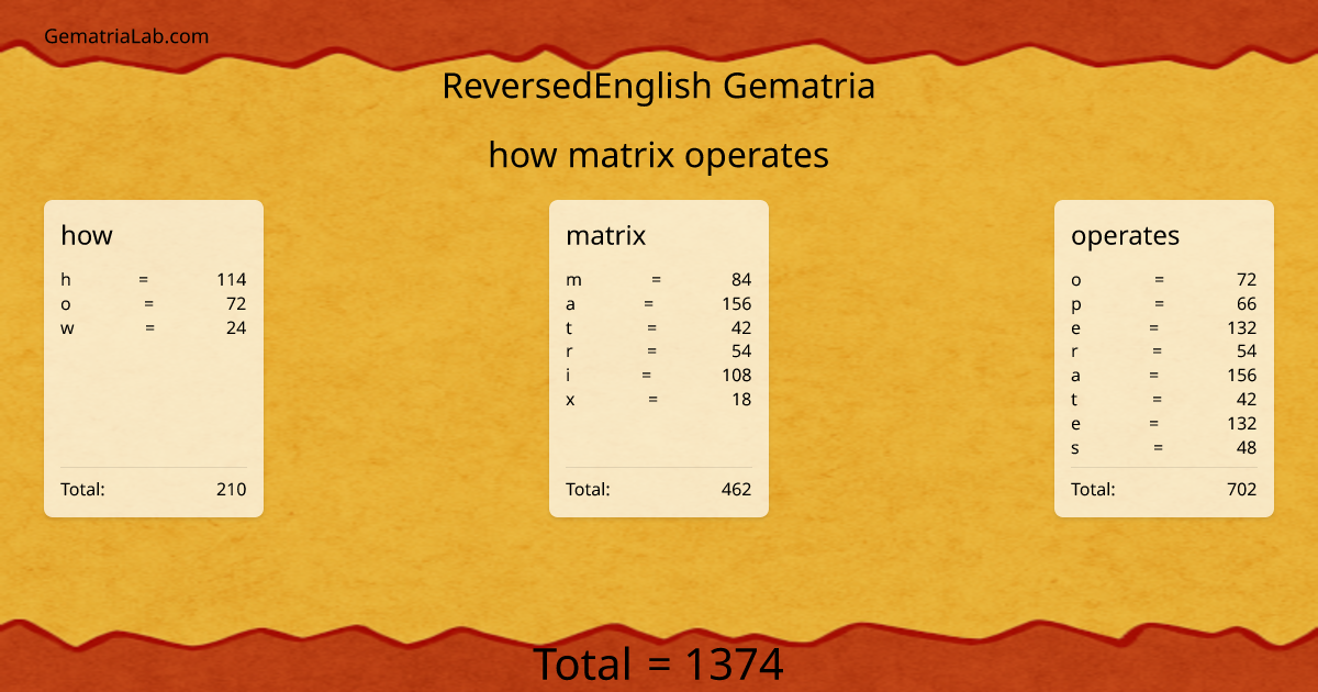 how matrix operates in reversedEnglish Gematria